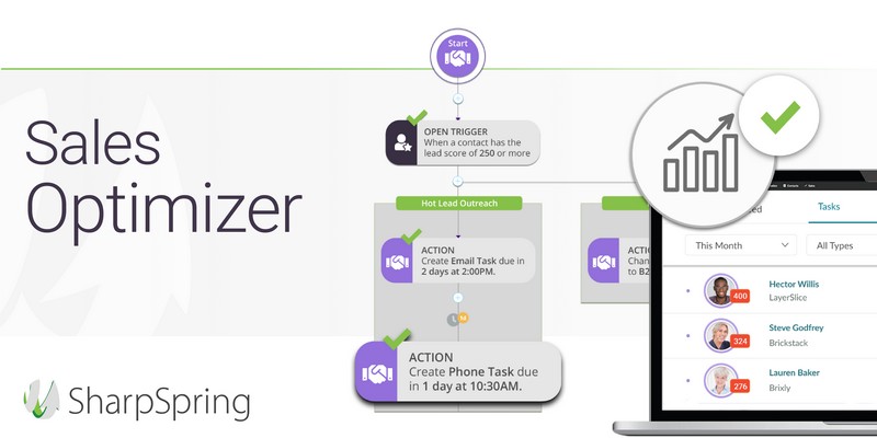 Super Charge your CRM with Sales Optimiser